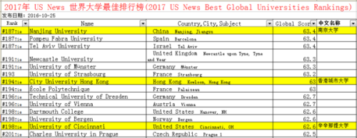 辛辛那提大学在我国相当那类大学