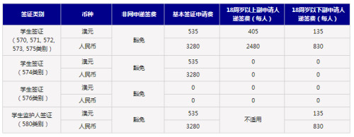 澳大利亚留学签证如何办理？