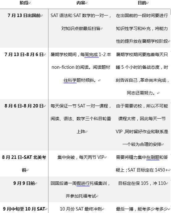 高三学生怎么申请出国留学？