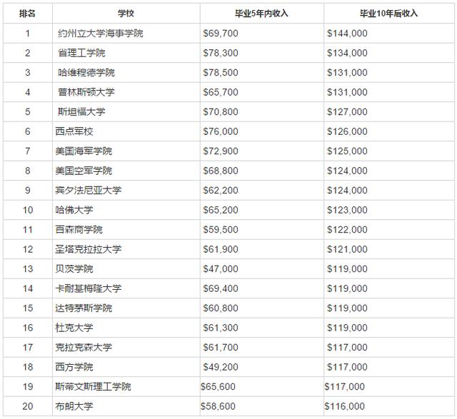 哪个国家留学费用最低呢？