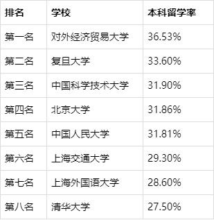 如果一切都从最低水平考虑，出国留学一年费用大概多少？为什么现在大家毕了业都在考虑出国，土豪越来越多吗？