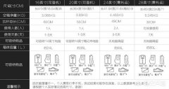 出国留学，该如何挑选合适的行李箱？