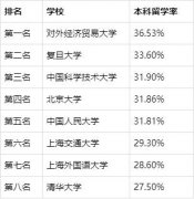 如果一切都从最低水平考虑，出国留学一年费用