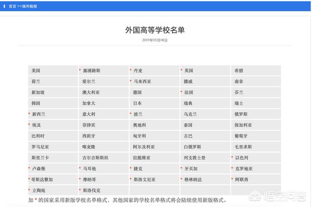 出国留学，如何避开“野鸡大学”陷阱？