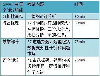 出国留学都有哪些考试，该如何准备？