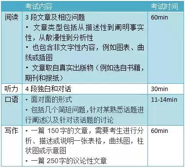 出国留学都有哪些考试，该如何准备？