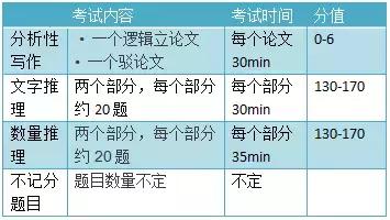 出国留学都有哪些考试，该如何准备？