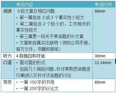 出国留学都有哪些考试，该如何准备？