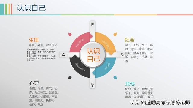 家庭准一线中产，高考二本，出国定居还是回老家？(本科毕业后留学)亦或北上广深打拼？