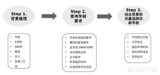 想申请香港学校的商科，该如何制定留学选校计划？