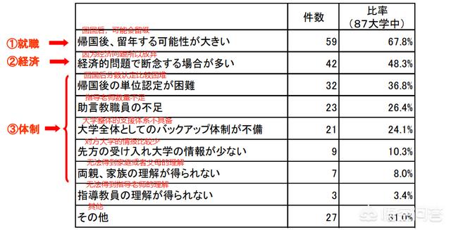 越来越多的日本年轻人为何不愿意去海外留学？