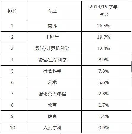 大学毕业去美国留学值不值？