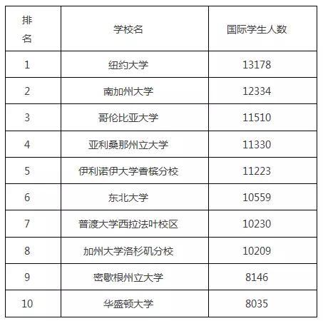 大学毕业去美国留学值不值？