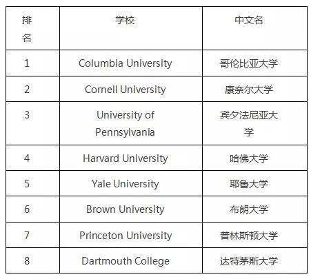 大学毕业去美国留学值不值？