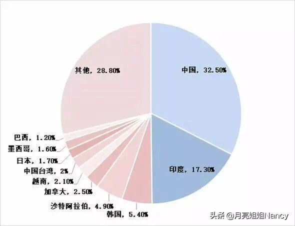 美国新政：只上网课或被要求离境！美国真的会驱逐留学生吗？