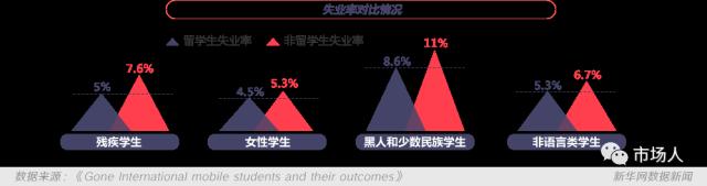 出国留学还有多少含金量？