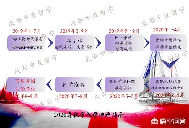 如何才能做好2020申请香港留学的准备？