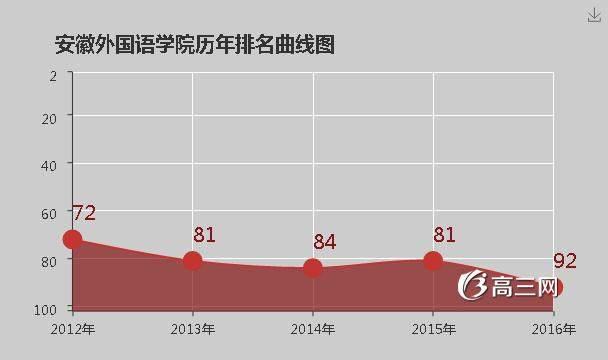 安徽外国语学院到底怎么样？