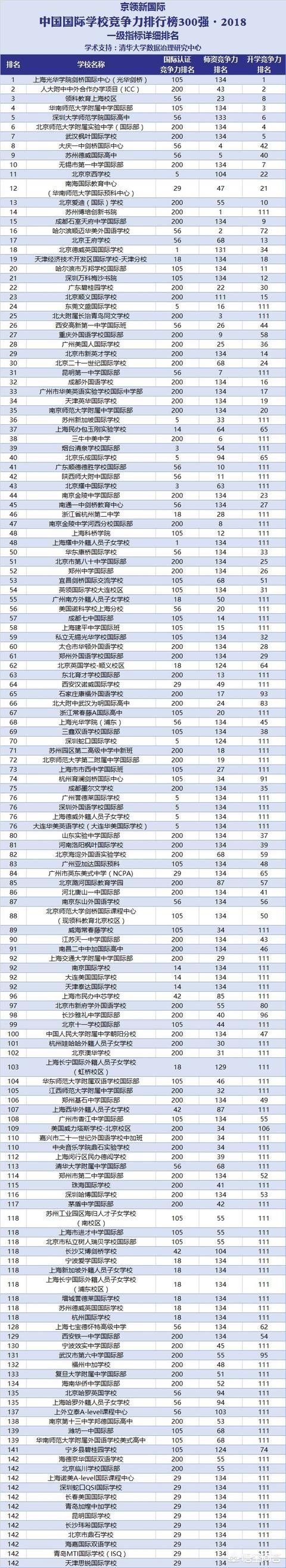 你认为孩子有必要就读国际学校吗？