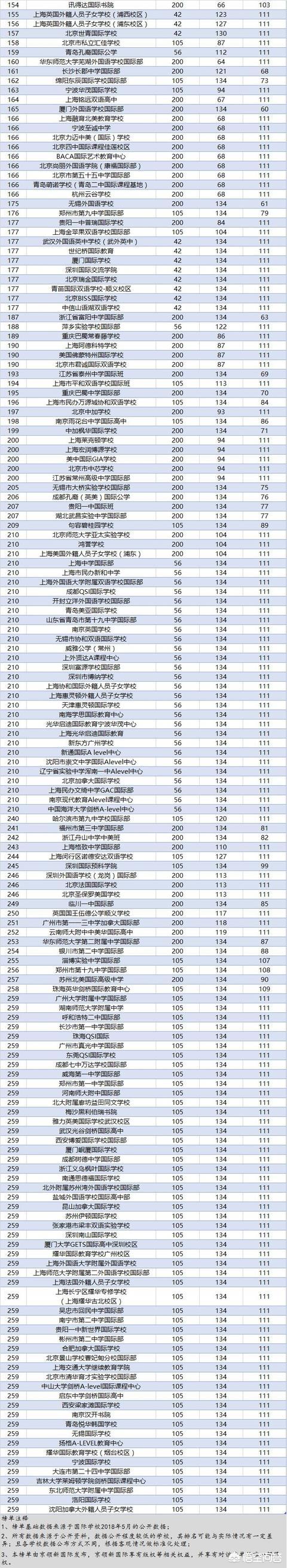 你认为孩子有必要就读国际学校吗？