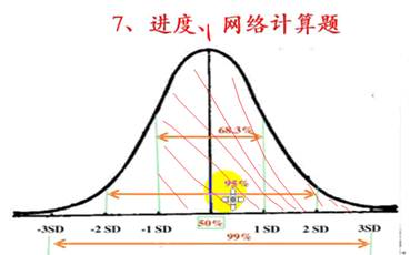 高项是什么