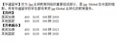 苏州有哪些出国留学咨询机构？英国留学申请条