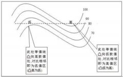 凸高为低 凸低为高是什么意思？