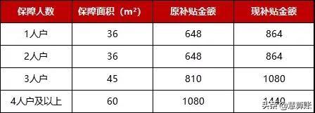 杭州大学生创业有什么补贴吗？