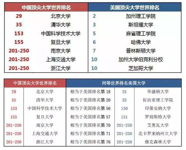 美国留学最应该考虑哪几方面？