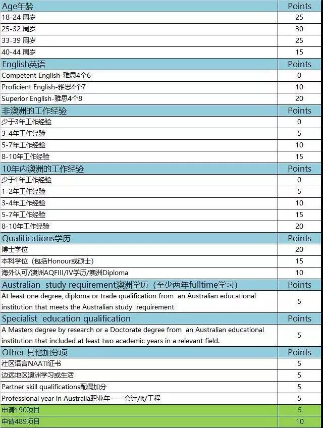 英国脱欧，对留学英国来说意味着什么？