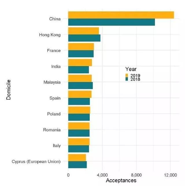 英国脱欧，对留学英国来说意味着什么？