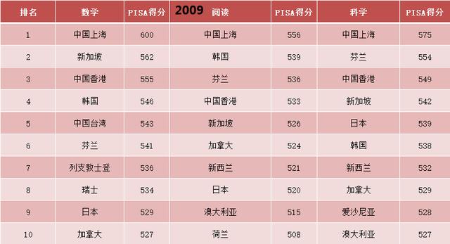 大学想去韩国留学，有没有什么建议？自学韩语可以学会吗？