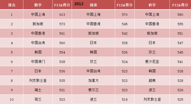 大学想去韩国留学，有没有什么建议？自学韩语可以学会吗？