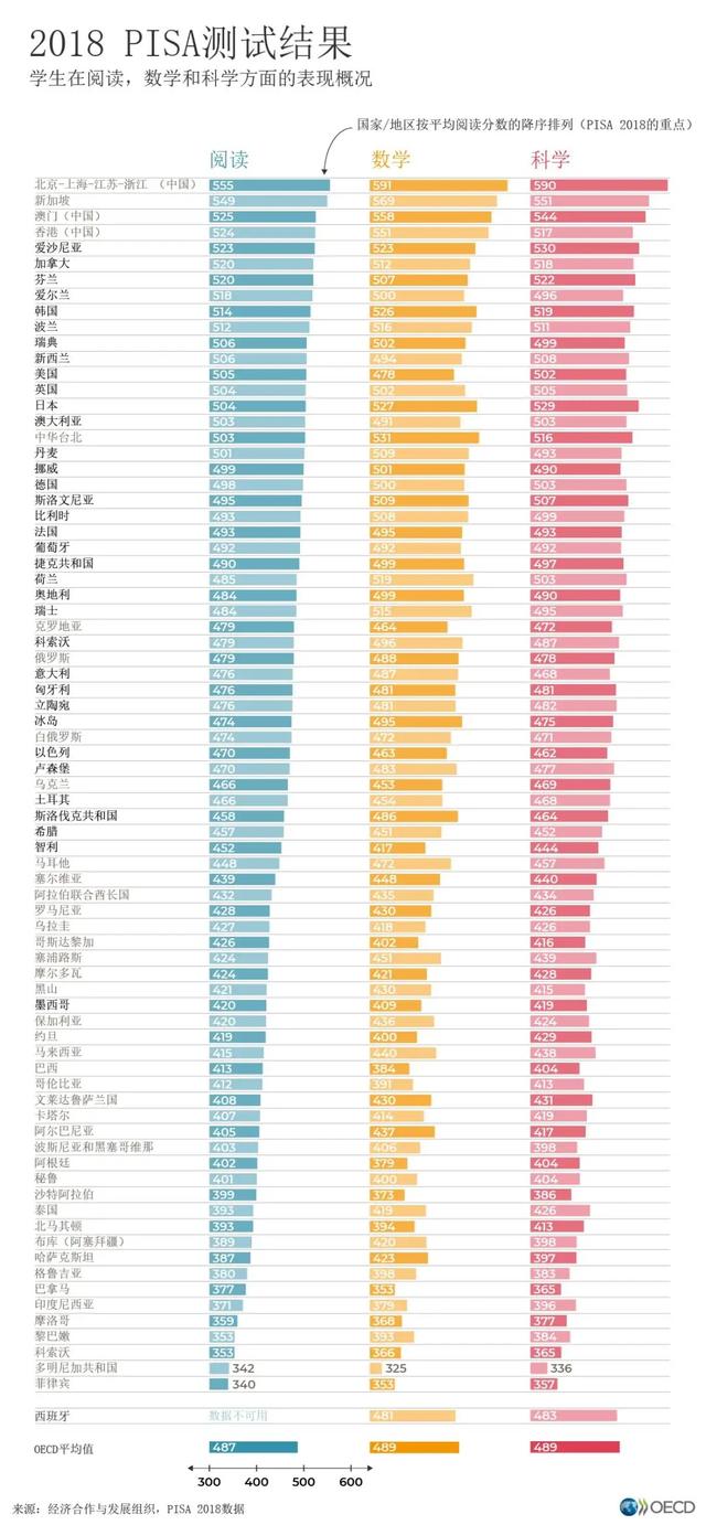 大学想去韩国留学，有没有什么建议？自学韩语可以学会吗？