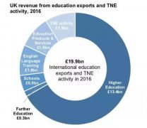 英国脱欧，对留学英国来说意味着什么？