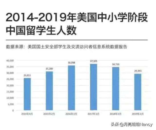 中国留学生回国被拒，美国政府想干嘛？