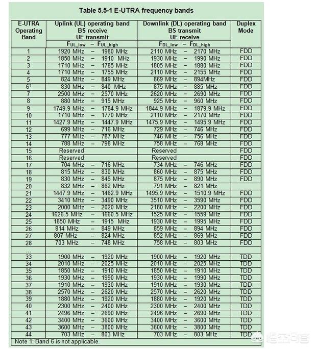 想买个手机，去日本留学，在国内可以使用手机卡，在日本也可以使用手机卡，推荐下如何？