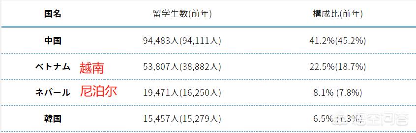 日本留学的优势有哪些？