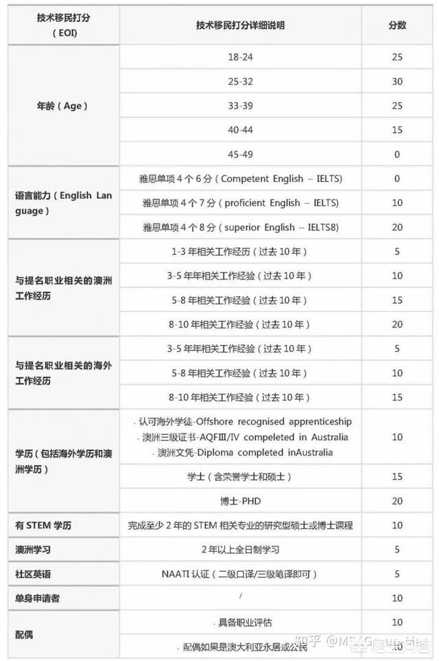 普通人怎么移民到澳洲？