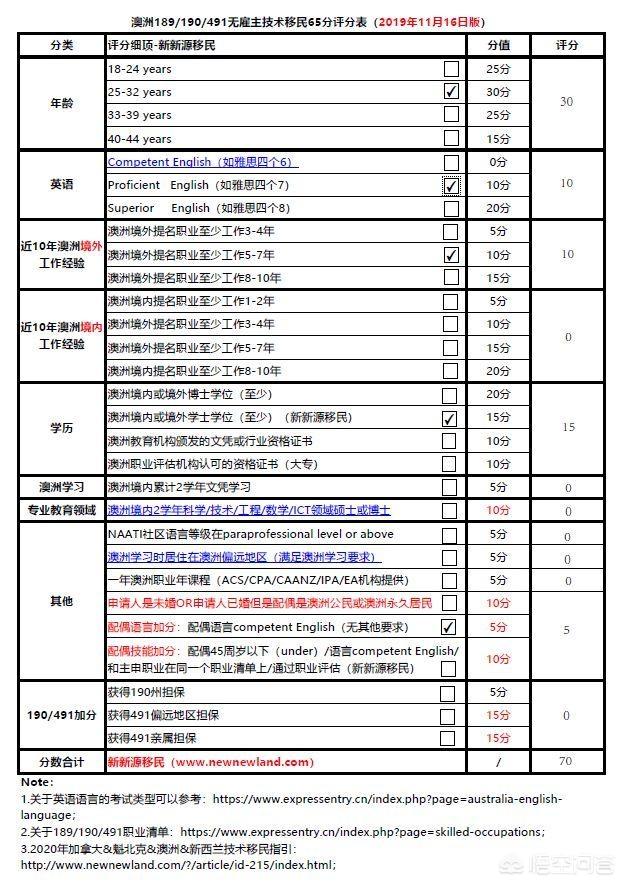 澳大利亚签证种类有哪些？