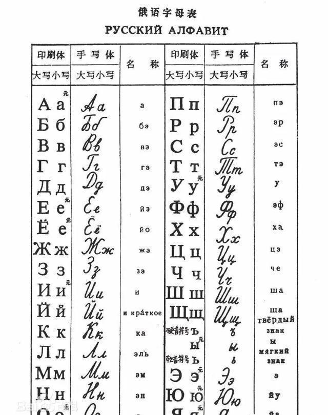 高二或者高考完想出去留学，去哪个国家比较好，俄罗斯好吗？