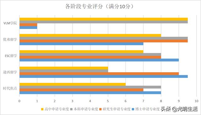 美国留学中介哪家好，排名和费用是怎样的呢？