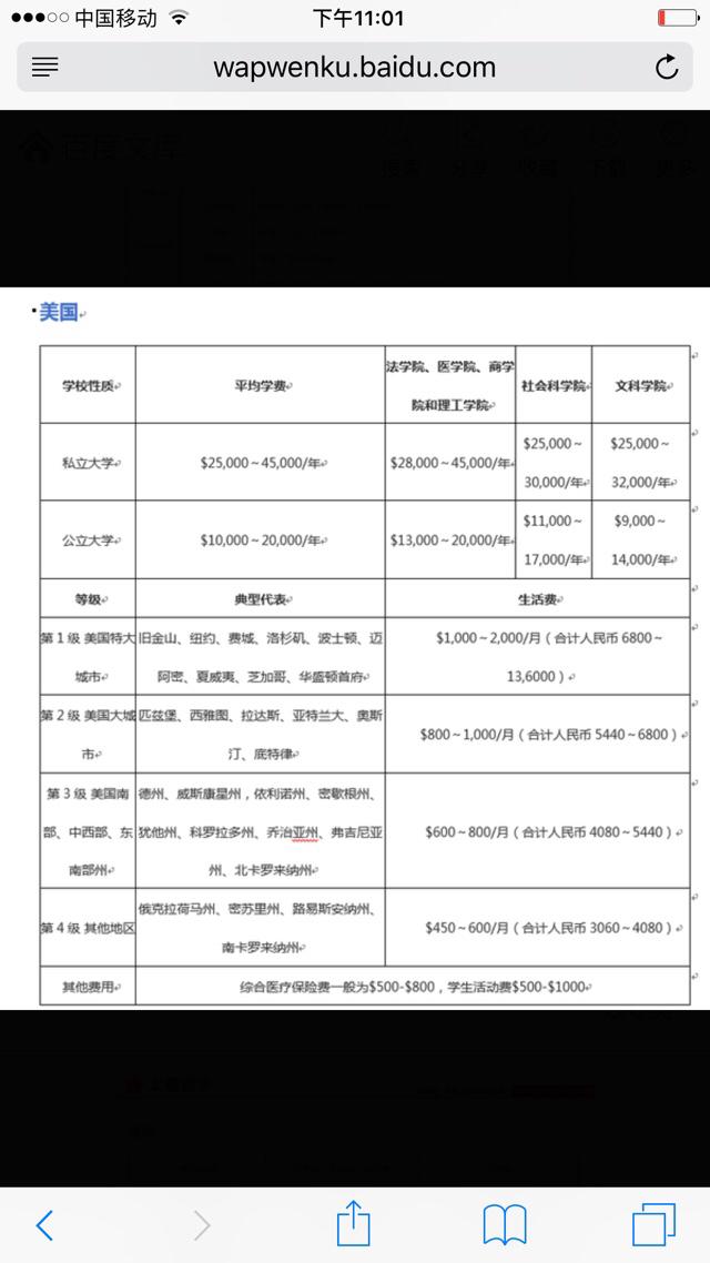 想知道在美国一线城市留学，很省的话一个月要多少生活费？