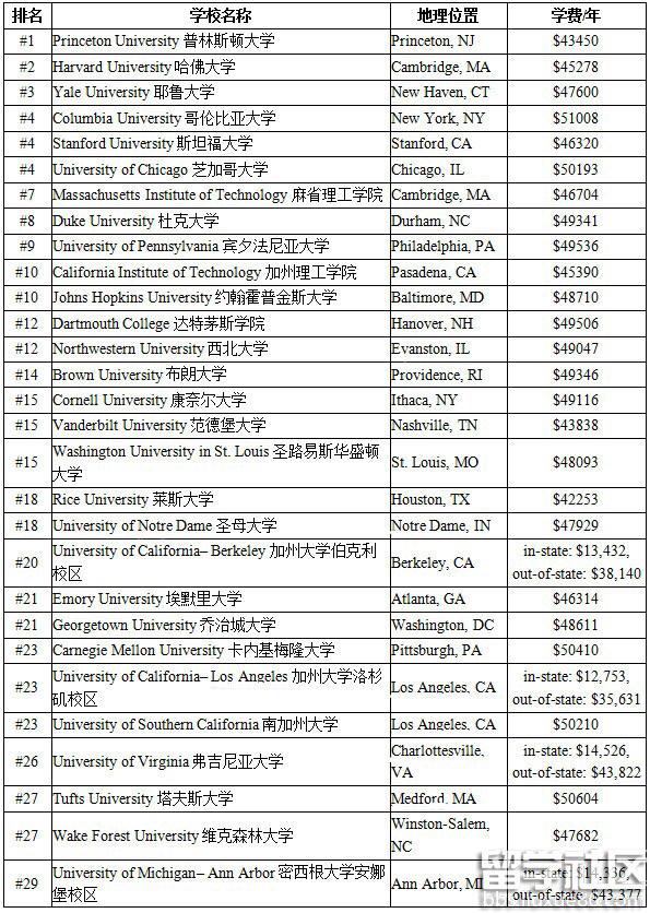 想知道在美国一线城市留学，很省的话一个月要多少生活费？