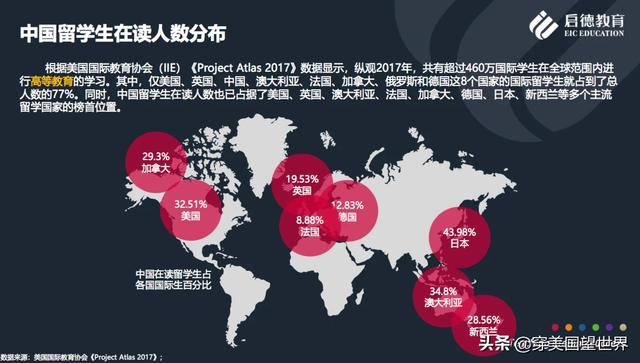 中国学生赴美留学究竟利弊如何？