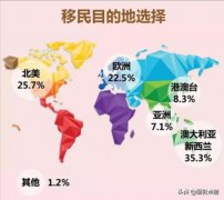 针对美国劝退37万中国留学生，我们谁也不去美国