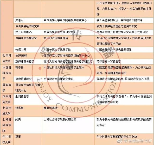 中国传媒大学考研有哪些公众号可以关注啊，了解最新的消息或者获得学习资料？