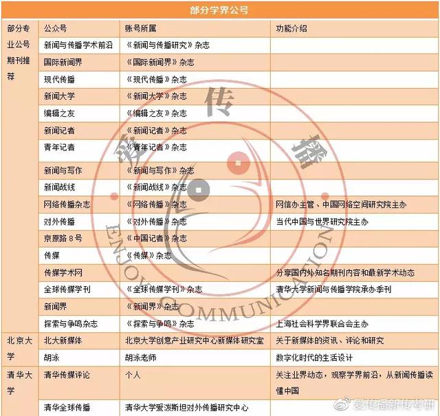 中国传媒大学考研有哪些公众号可以关注啊，了解最新的消息或者获得学习资料？