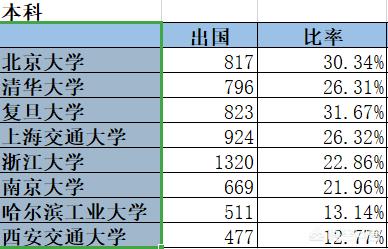 国内大学和海外留学哪个对未来有优势？