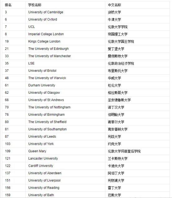 中国留学生最爱去哪些国家留学？